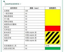 蘇州工廠場(chǎng)地劃線,工廠車(chē)間劃線圖片大全!