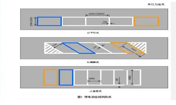 南京停車位劃線解讀，斜車位劃線標(biāo)準(zhǔn)尺寸圖解？